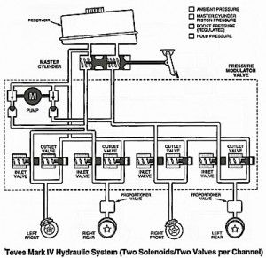 Teves Mark IV Hydraulic System 