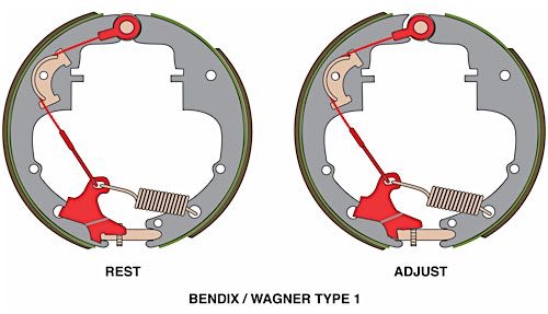 bendix wagner type 1 brake adjusters