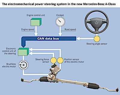 steering angle wiring problems