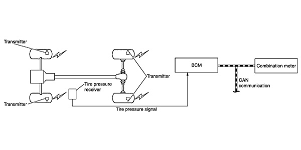 Wiring Diagram For Tire Pressure Monitor - Wiring Diagram Schemas